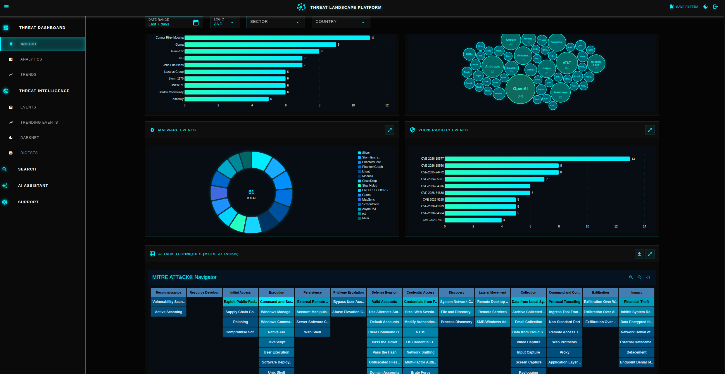 Platform screenshot 6