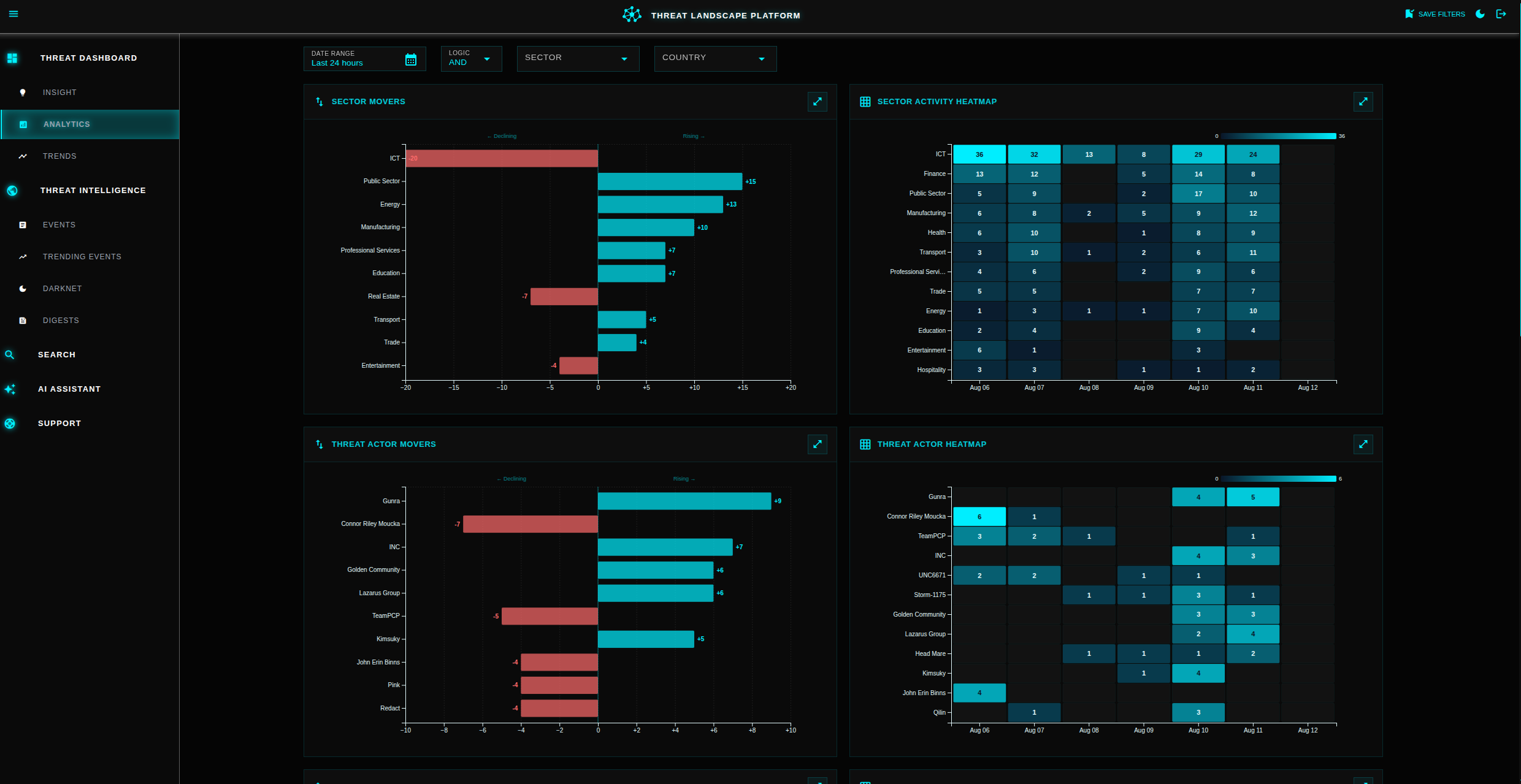 Platform screenshot 7