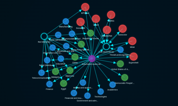 Navigator showing clean actionable intelligence
